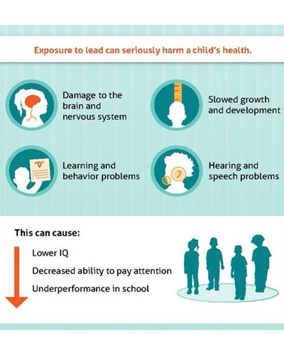 health risks to children